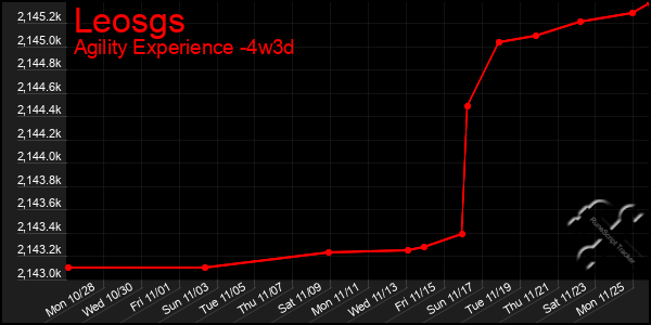 Last 31 Days Graph of Leosgs