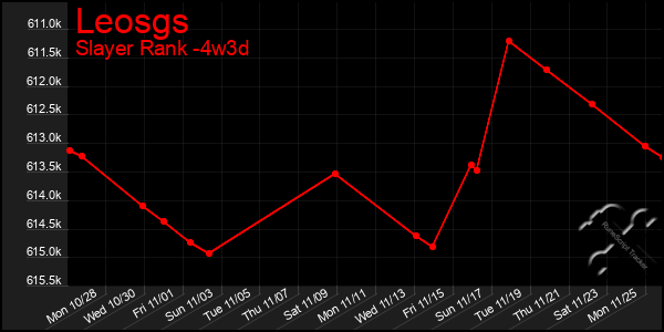 Last 31 Days Graph of Leosgs