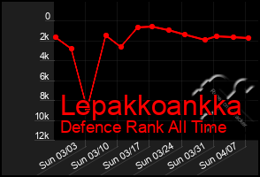 Total Graph of Lepakkoankka