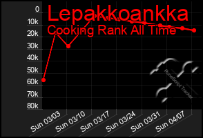 Total Graph of Lepakkoankka