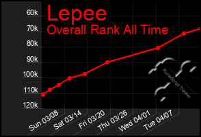 Total Graph of Lepee