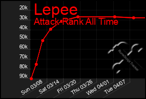 Total Graph of Lepee