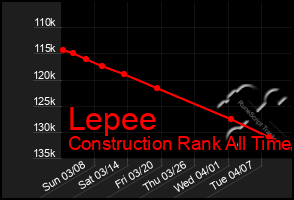 Total Graph of Lepee