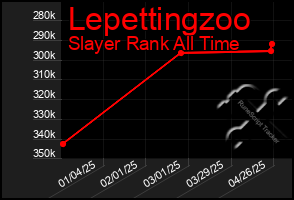 Total Graph of Lepettingzoo