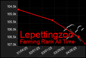 Total Graph of Lepettingzoo