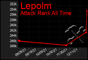 Total Graph of Lepolm