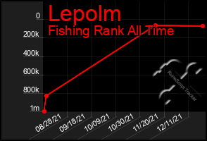 Total Graph of Lepolm