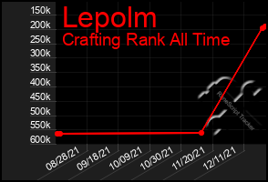 Total Graph of Lepolm