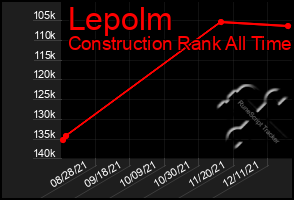 Total Graph of Lepolm