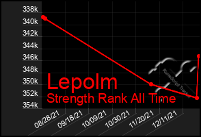 Total Graph of Lepolm