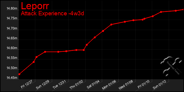 Last 31 Days Graph of Leporr