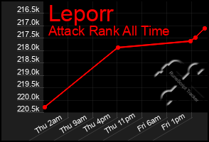 Total Graph of Leporr