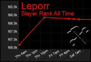 Total Graph of Leporr