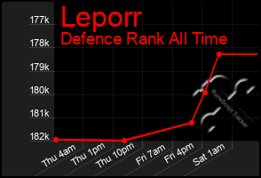 Total Graph of Leporr