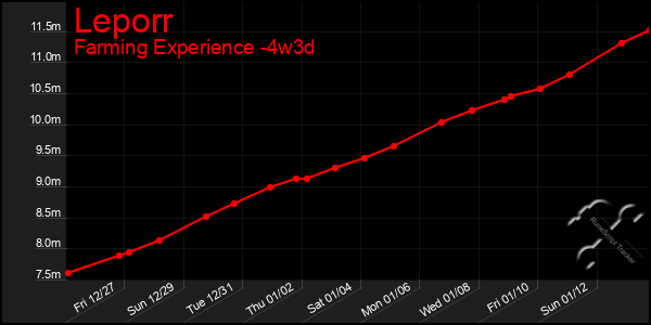 Last 31 Days Graph of Leporr