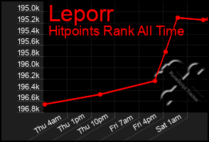 Total Graph of Leporr