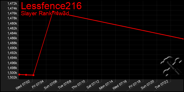 Last 31 Days Graph of Lessfence216