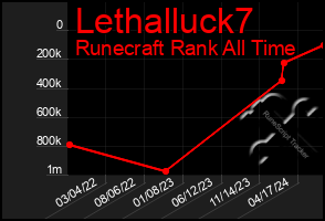 Total Graph of Lethalluck7