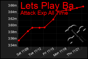 Total Graph of Lets Play Ba