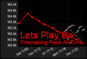 Total Graph of Lets Play Ba