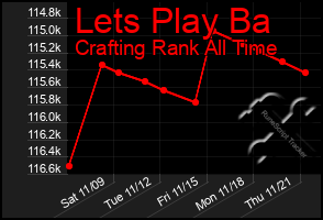 Total Graph of Lets Play Ba