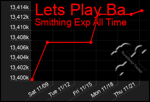 Total Graph of Lets Play Ba