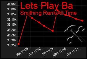 Total Graph of Lets Play Ba