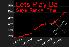 Total Graph of Lets Play Ba