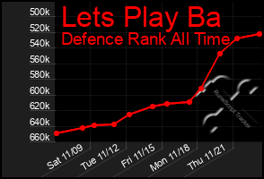 Total Graph of Lets Play Ba