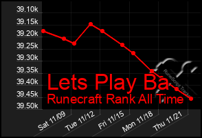 Total Graph of Lets Play Ba