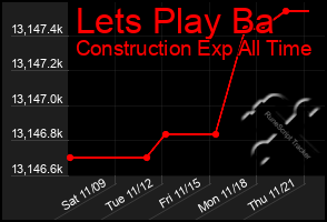 Total Graph of Lets Play Ba