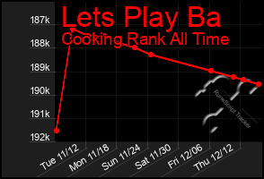 Total Graph of Lets Play Ba