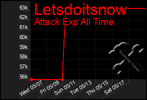 Total Graph of Letsdoitsnow