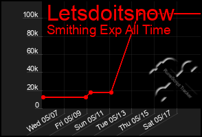 Total Graph of Letsdoitsnow
