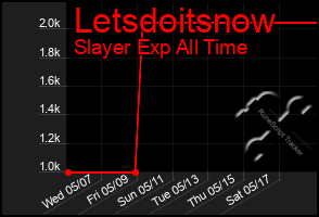 Total Graph of Letsdoitsnow