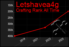 Total Graph of Letshavea4g