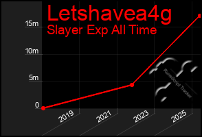 Total Graph of Letshavea4g