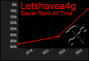 Total Graph of Letshavea4g