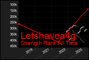 Total Graph of Letshavea4g