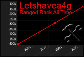 Total Graph of Letshavea4g