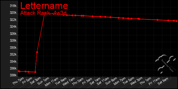 Last 31 Days Graph of Lettername