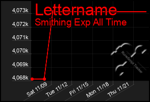 Total Graph of Lettername