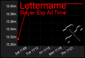 Total Graph of Lettername