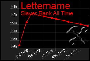 Total Graph of Lettername