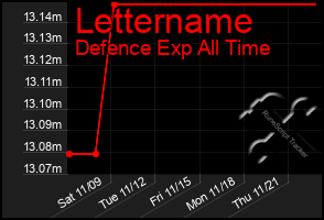 Total Graph of Lettername