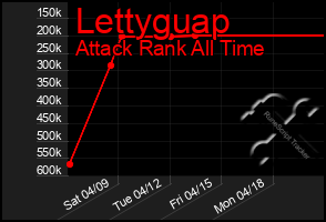 Total Graph of Lettyguap