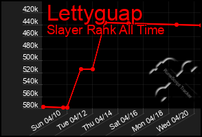 Total Graph of Lettyguap