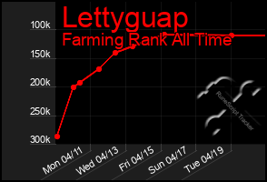 Total Graph of Lettyguap