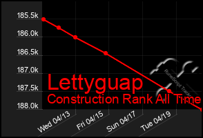 Total Graph of Lettyguap