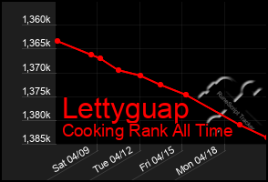 Total Graph of Lettyguap